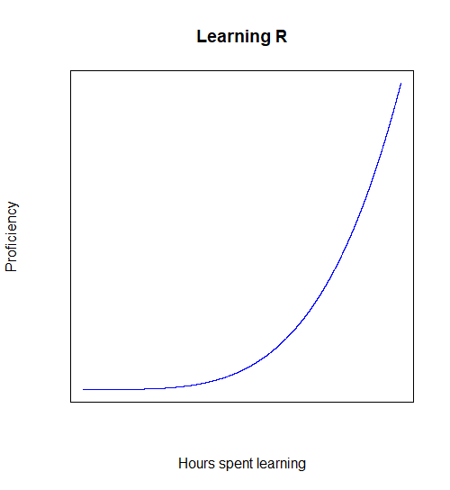 steep curve